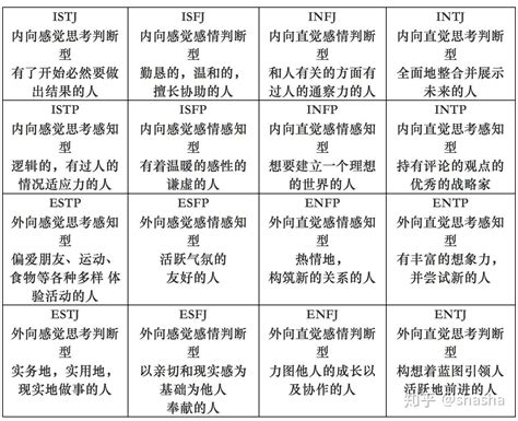 水 性格|水性格:优点、缺点和MBTI类型